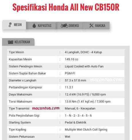 spesifikasi honda CB150R facelift 2015 pertamax7.com