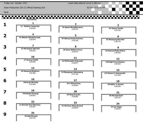 starting-grid--arrc-ap250-qatar-2015-pertamax7.com-