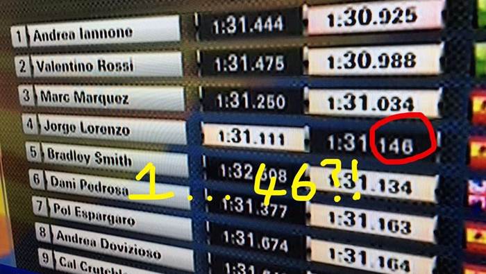 Cocoklogi Laptime Lorenzo 1.31.146, Rossi Juara dunia motogp 2015 [ dagelan ] pertamax7.com