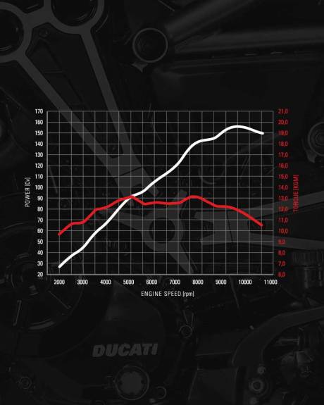 Ducati Xdiavel 2016 05 Pertamax7.com